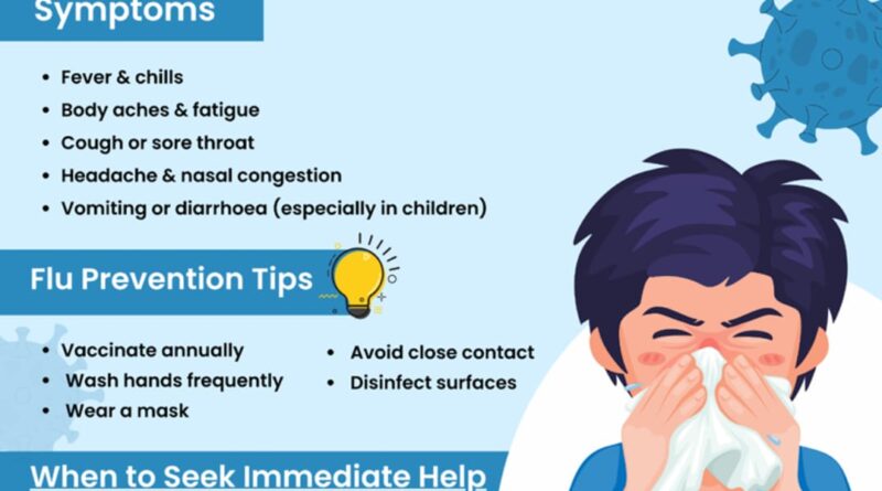 सर्दियों में श्वसन रोगों से बचाव के लिए मास्क और सावधानी